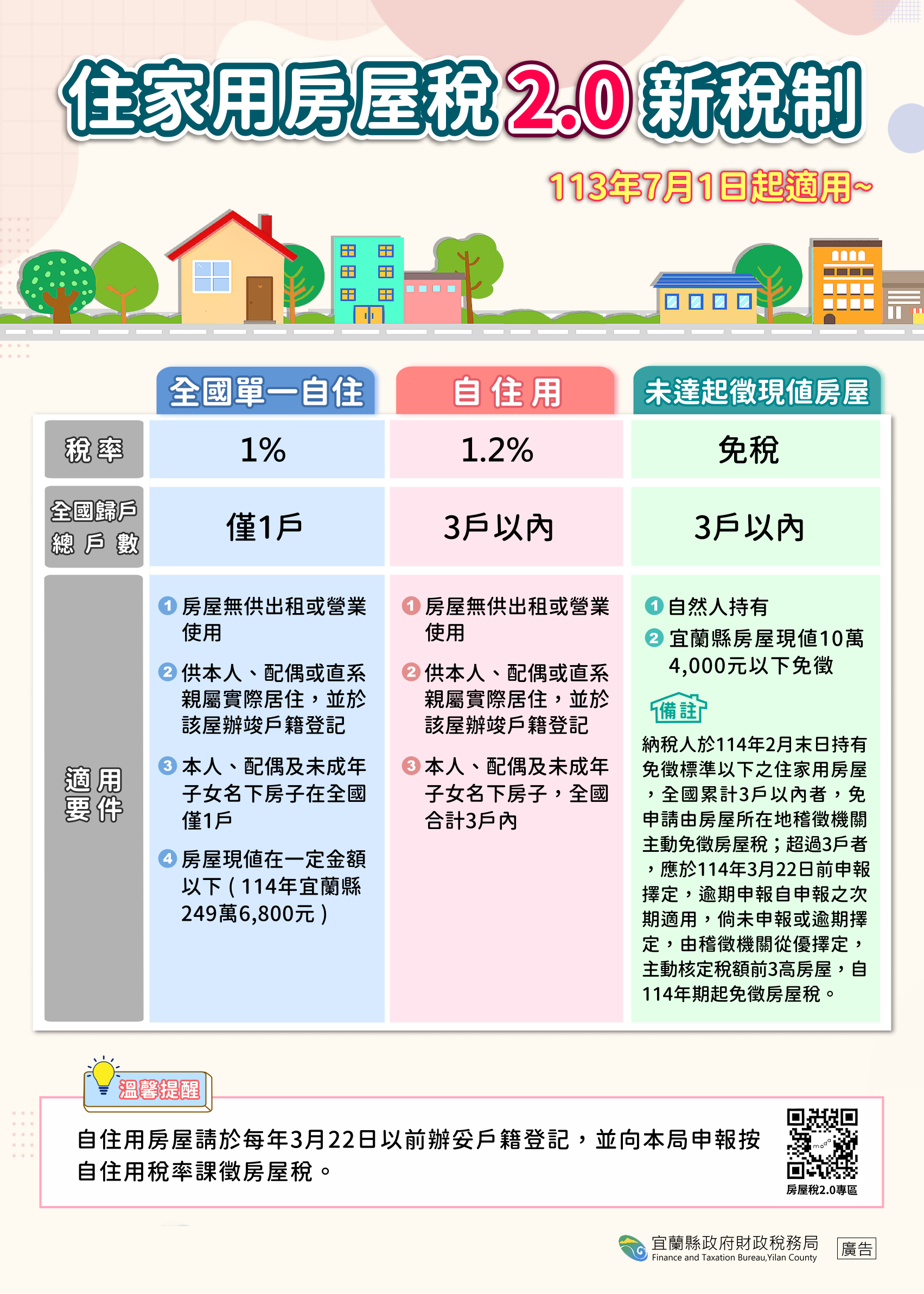 宜蘭房屋稅2.0新制倒數！3月24日前完成設籍登記，才能享優惠稅率