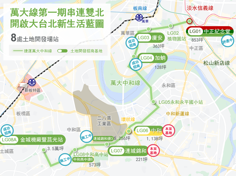 臺北捷運萬大線6日招商 2大開發案總投資達33億 搶進黃金地段