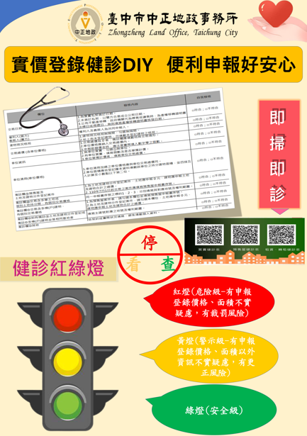 全臺首創！臺中推行動掃碼紅綠燈檢查，實價登錄一秒即診