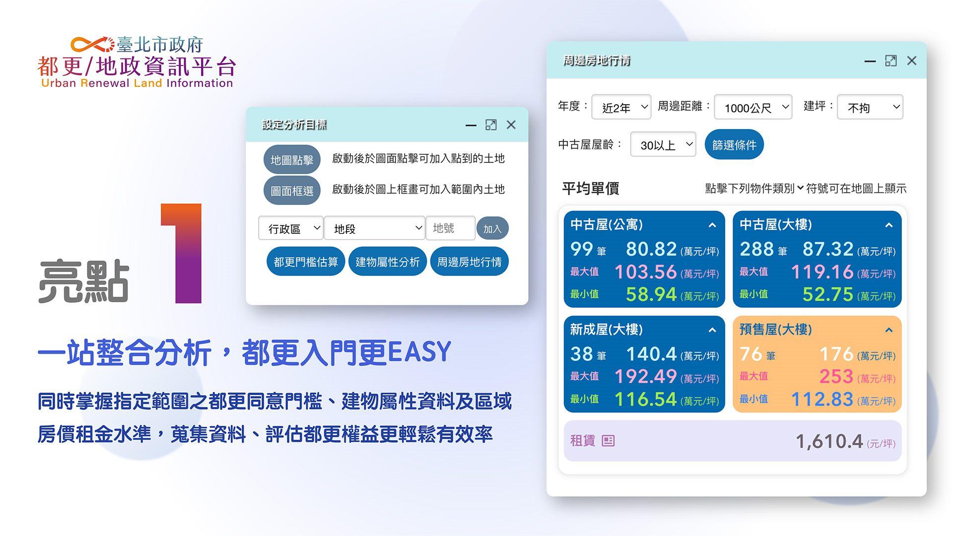 查價、查租金一鍵搞定！臺北都更指南針「都更/地政資訊平台」第3波功能上架全面升級