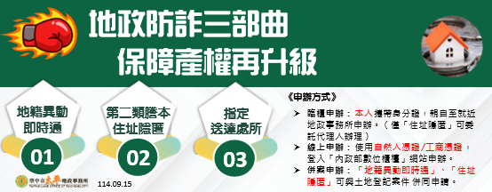 臺中市政府地政局防詐三部曲上線 免費申辦三大法寶 保護不動產交易零風險