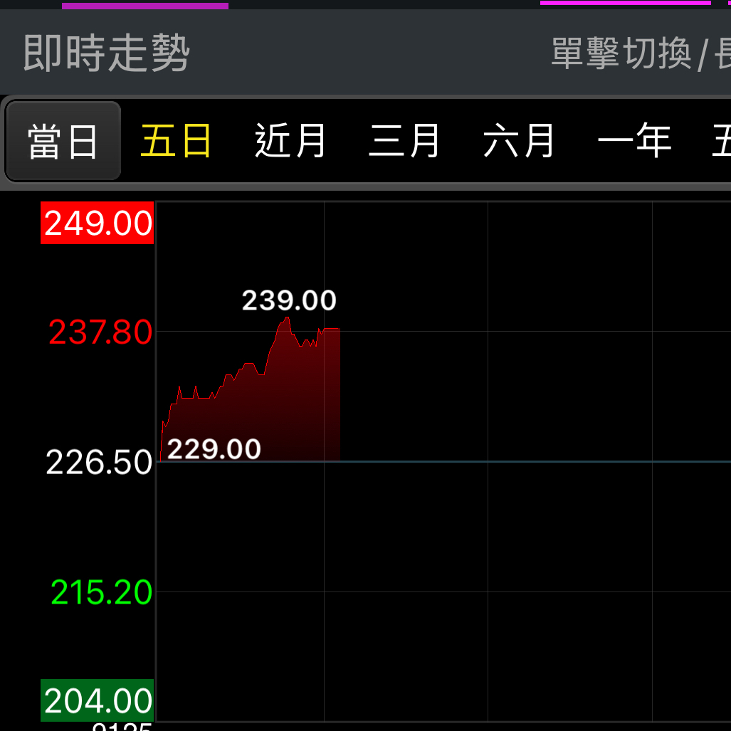 股票研究俱樂部STOCK股票技術教學俱樂部MGBOX