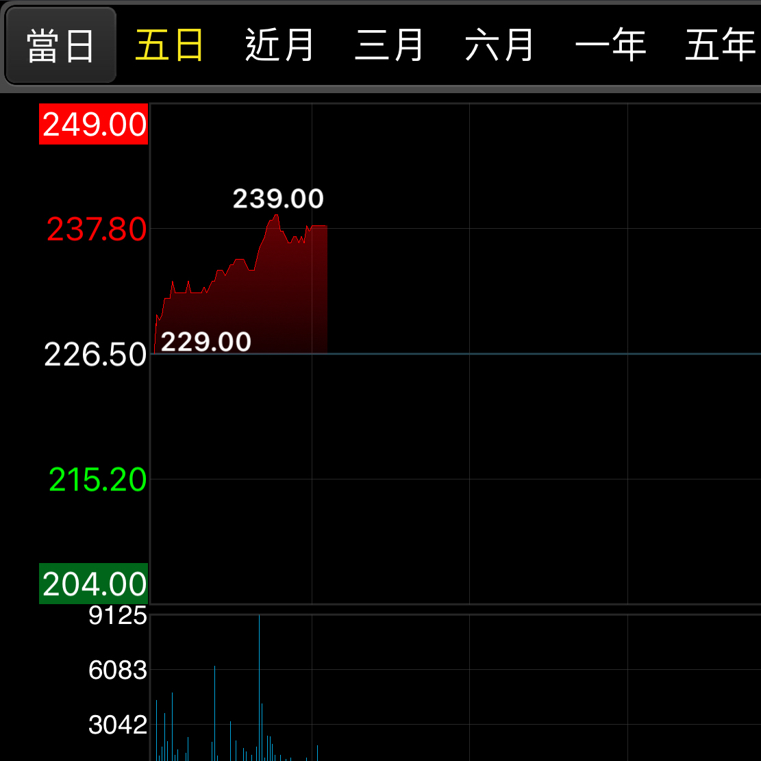 股票討論區MGBOX股票討論區EPS投資討論區