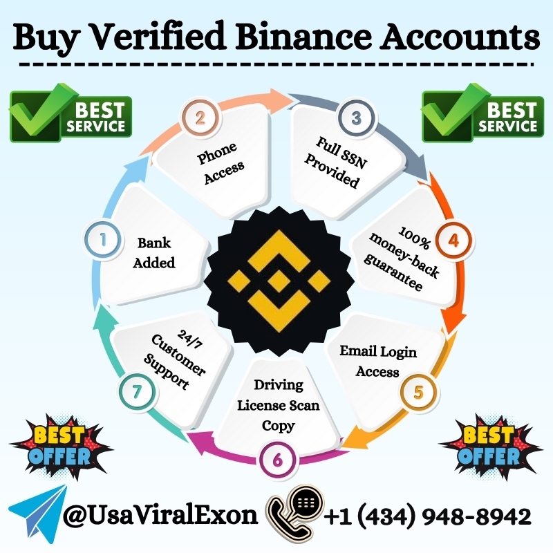 Buy Verified Binance