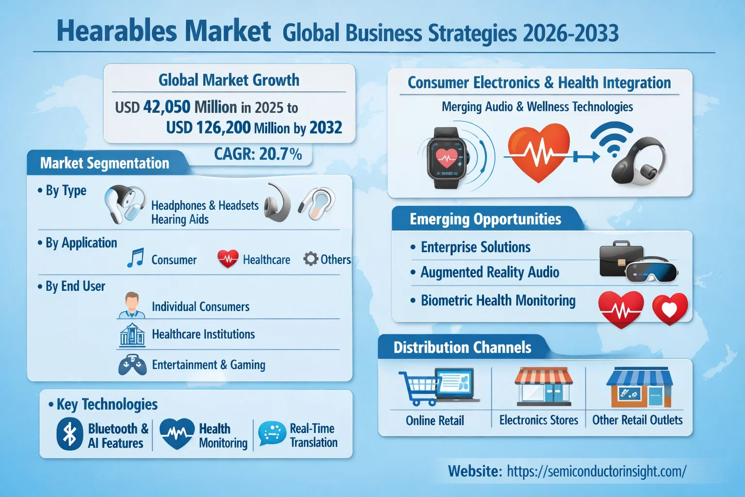 Hearables Market, Global Business Strategies 2026-2033