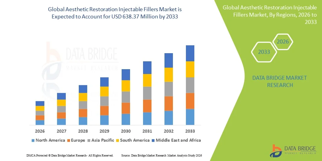  Aesthetic Restoration Injectable Fillers Market Size, Share and Trends Analysis Report &ndash; Industry Overview and Forecast to 2033