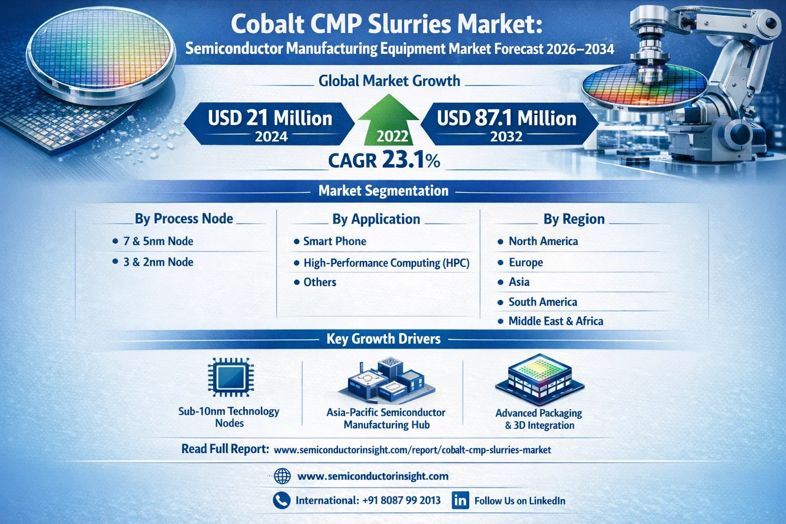 Cobalt CMP Slurries Market: Semiconductor Manufacturing Equipment Market Forecast 2026&ndash;2034