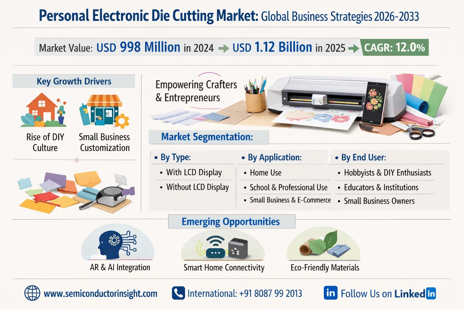 Personal Electronic Die Cutting Market, Global Business Strategies 2026-2033