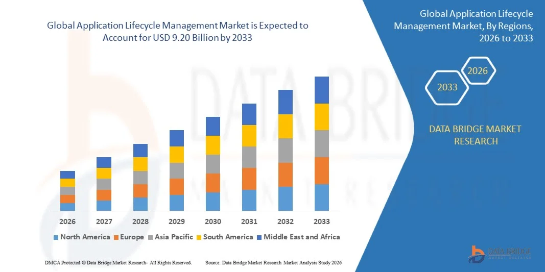 Application Lifecycle Management Market Size, Share and Trends Analysis Report &ndash; Industry Overview and Forecast to 2033