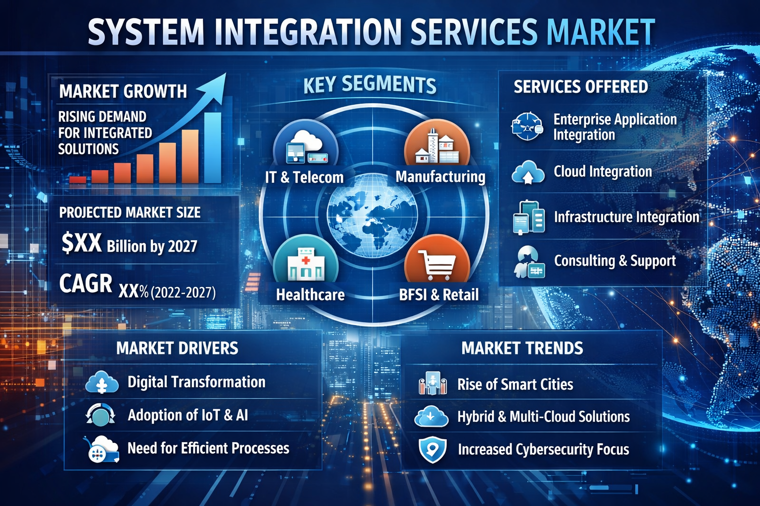 System Integration Services Market Forecast to 2031: Growth Outlook and Strategic Drivers