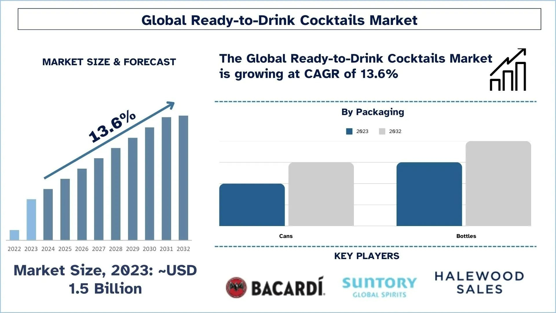 Ready-to-Drink Cocktails Market Analysis, Growth Forecast to 2033 &amp; Competitive Landscape | UnivDatos