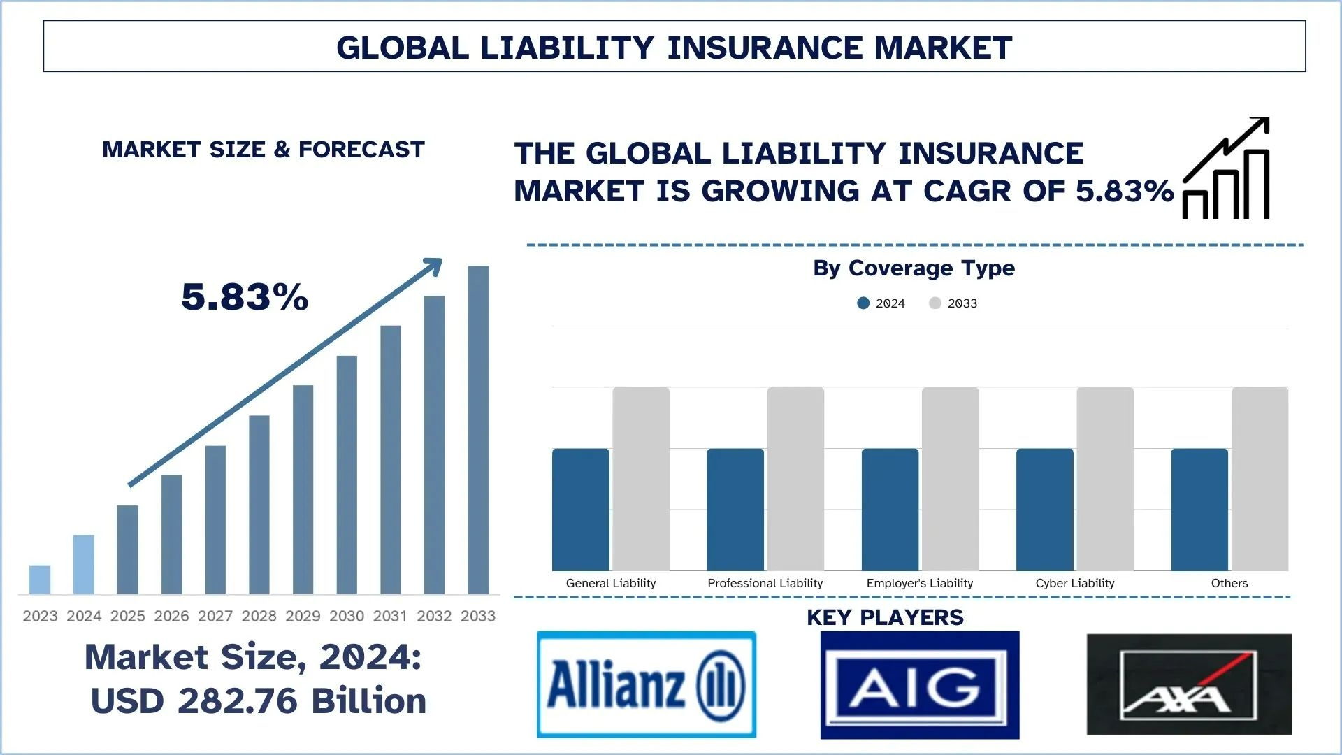 Liability Insurance Market Analysis, Growth Forecast to 2033 &amp; Competitive Landscape | UnivDatos