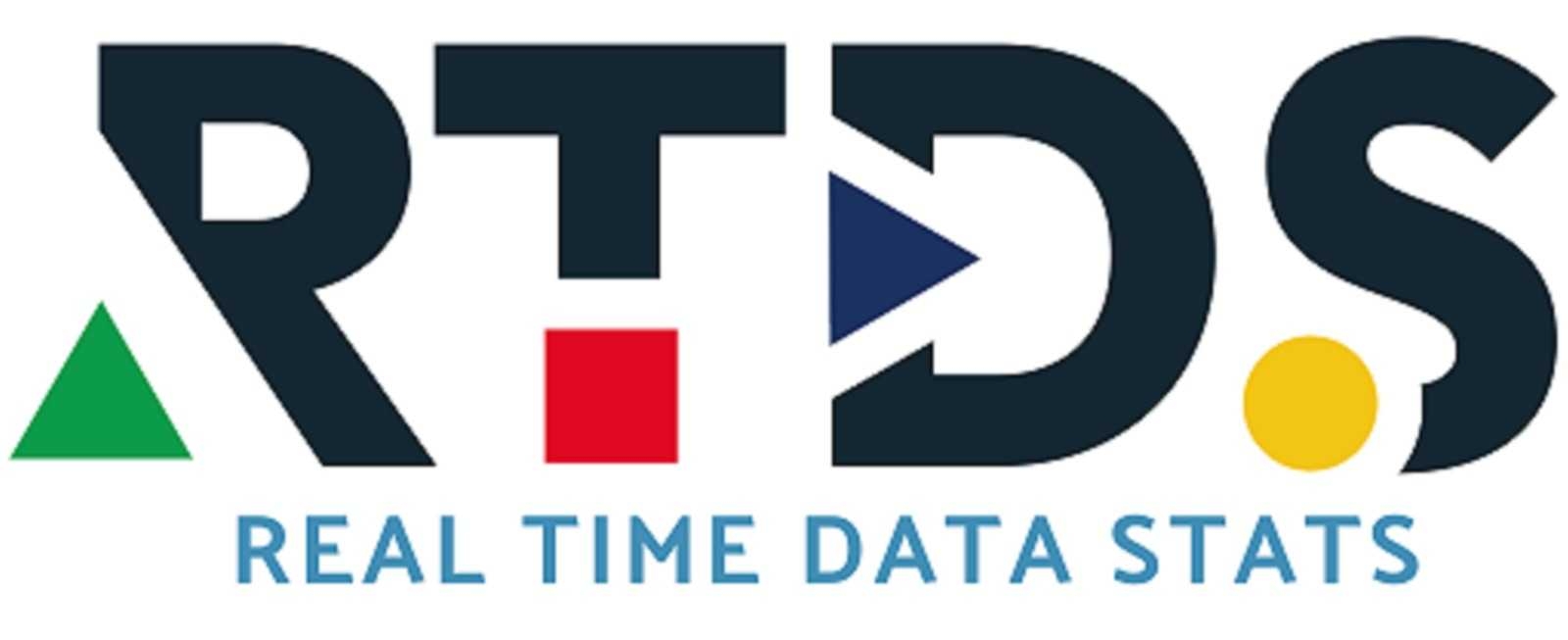 Snowboarding and Skiing Trips Market Future Opportunities 