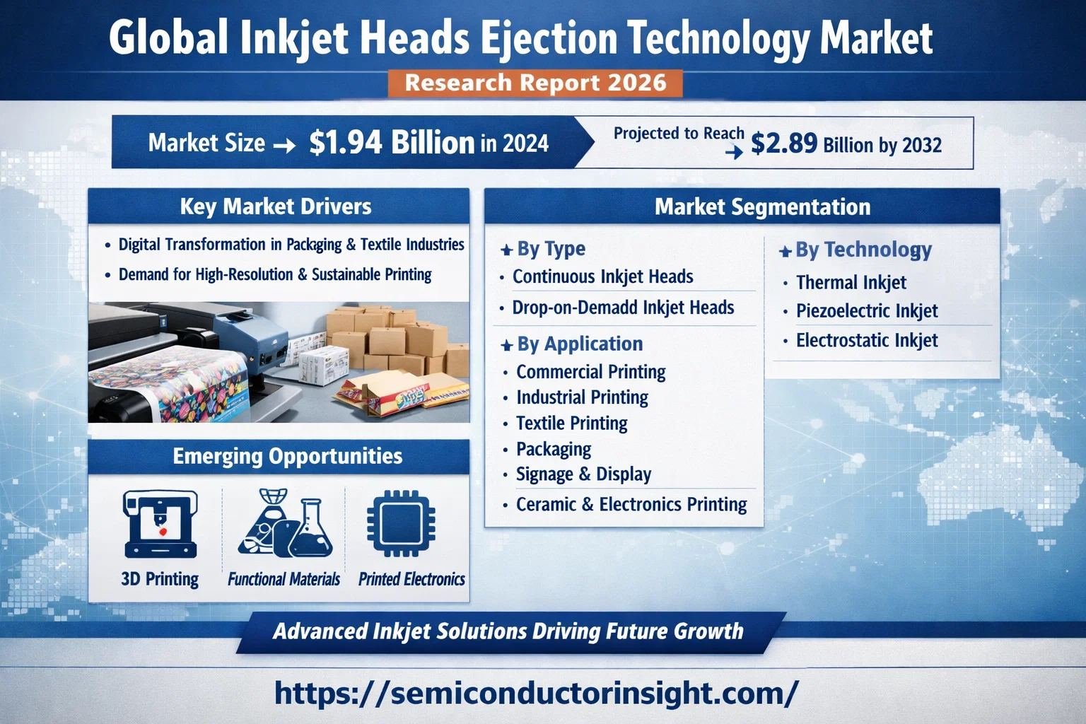 Global Inkjet Heads Ejection Technology Market: Analysis, Demand Outlook and CAGR 5.67