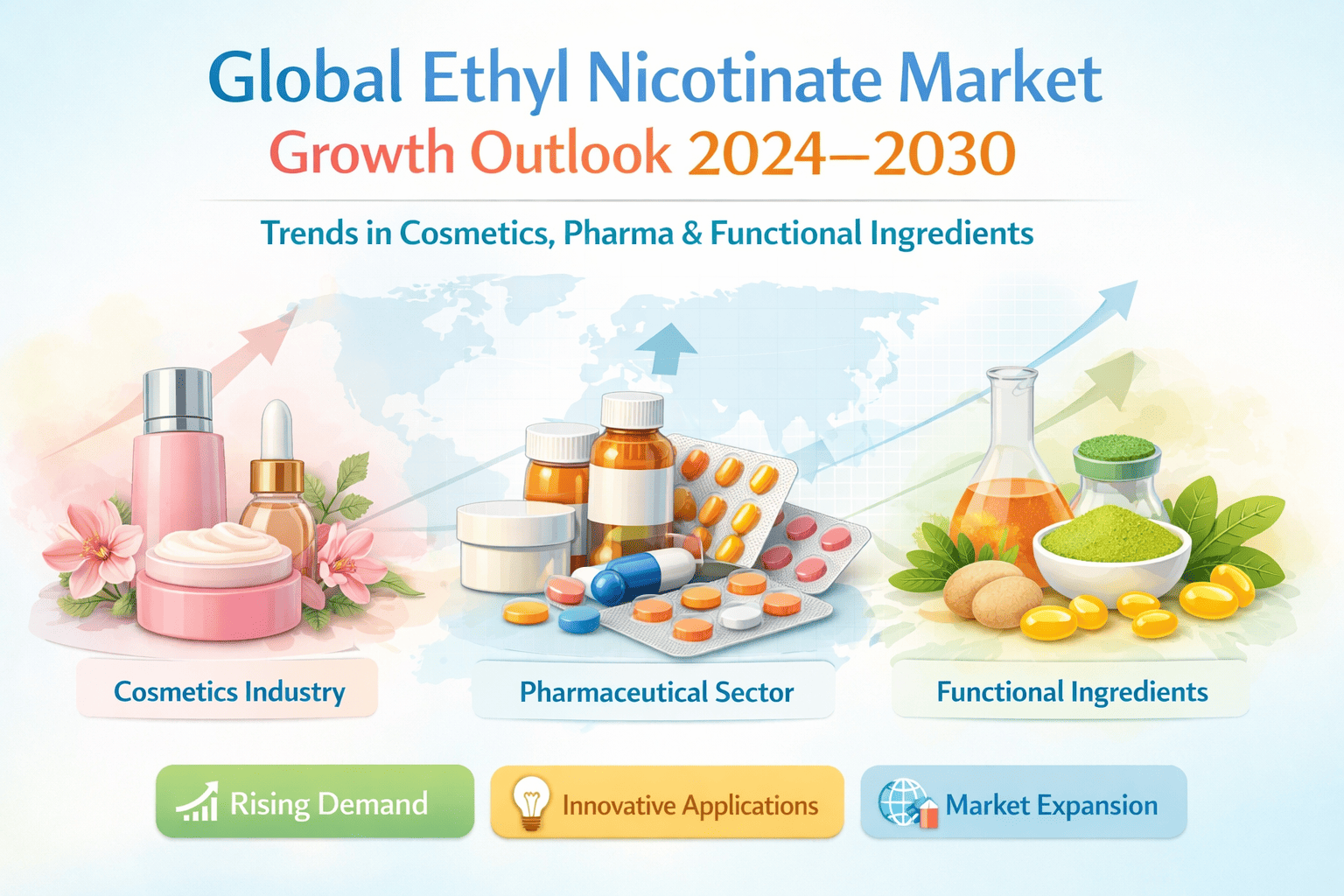 Global Ethyl Nicotinate Market Growth Outlook 2024&ndash;2030 | Trends in Cosmetics, Pharma &amp; Functional Ingredients