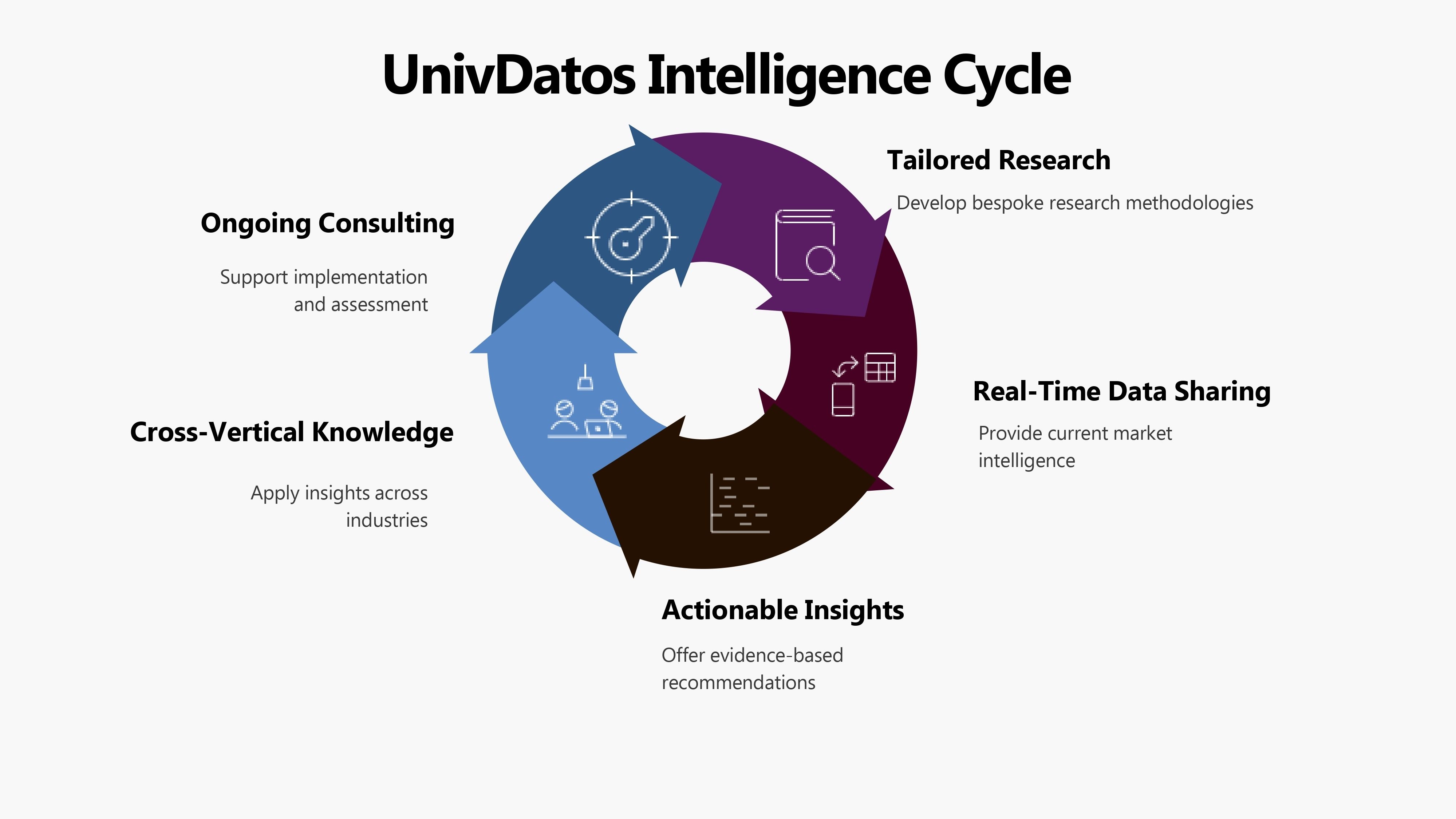 Business Market Intelligence: Data-Driven Strategy for Growth