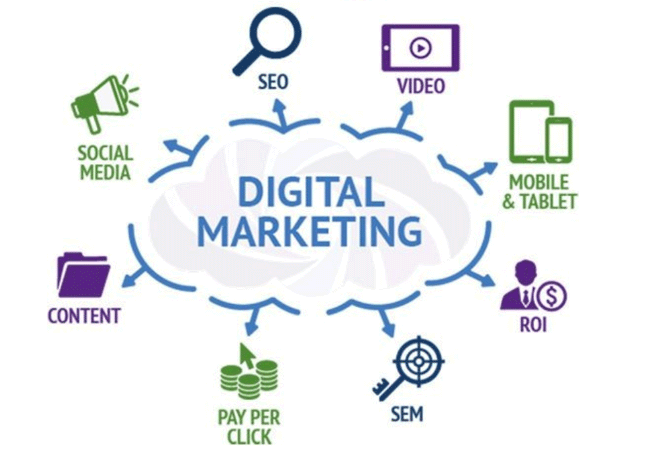 Find the Best Digital Marketing Institute in Mathura for Skill Development