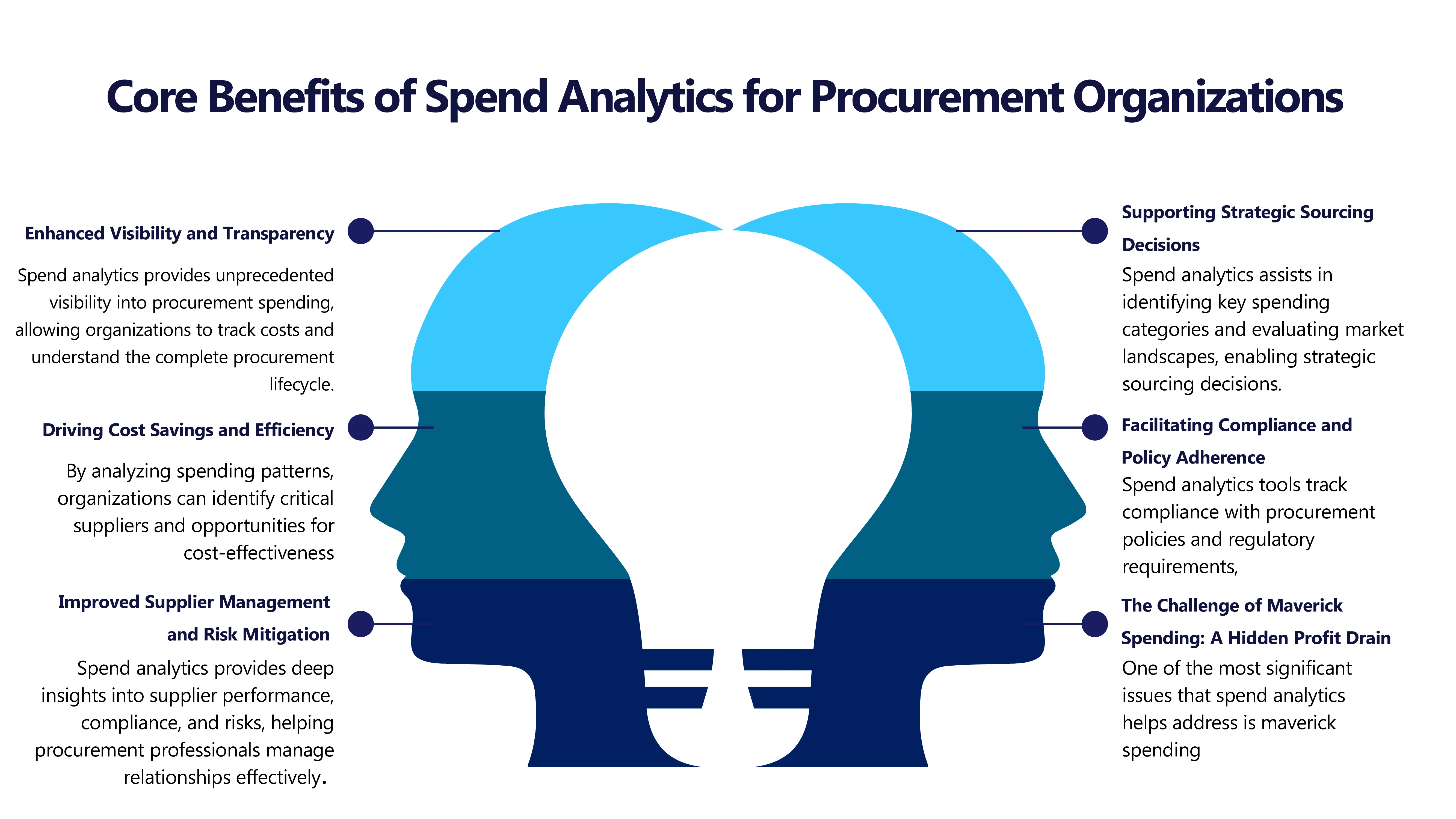Spend Analytics Guide: Improve Procurement Cost Visibility &amp; Savings