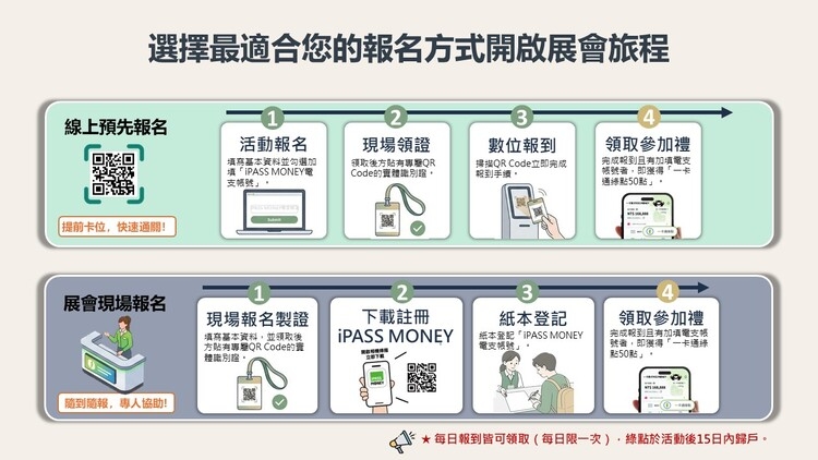 臺南首屆「AI IMPACT」成果展示登場在即　智慧城市體驗與數位通行優惠曝光