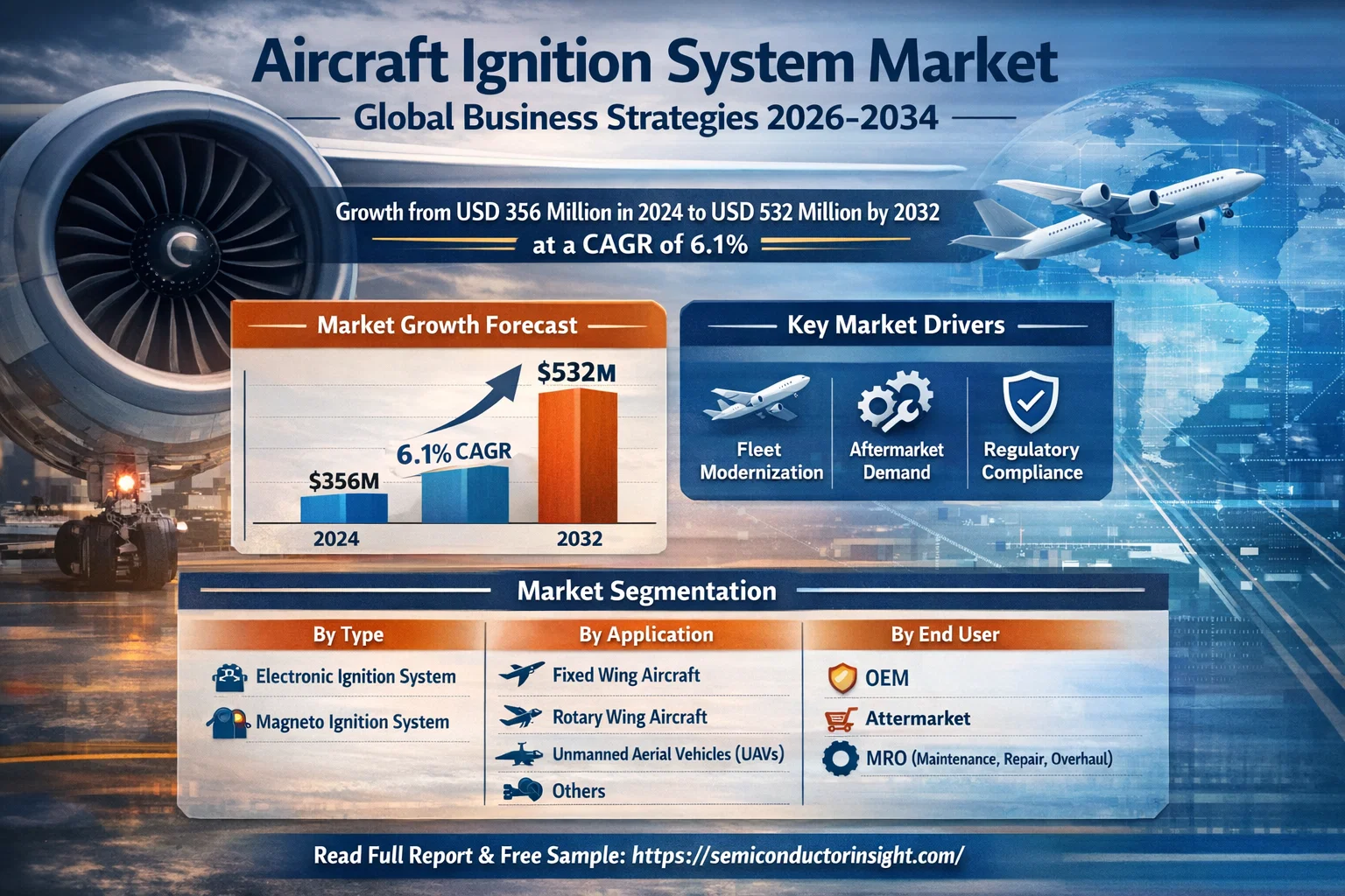  Aircraft Ignition System Market, Global Business Strategies 2026-2034
