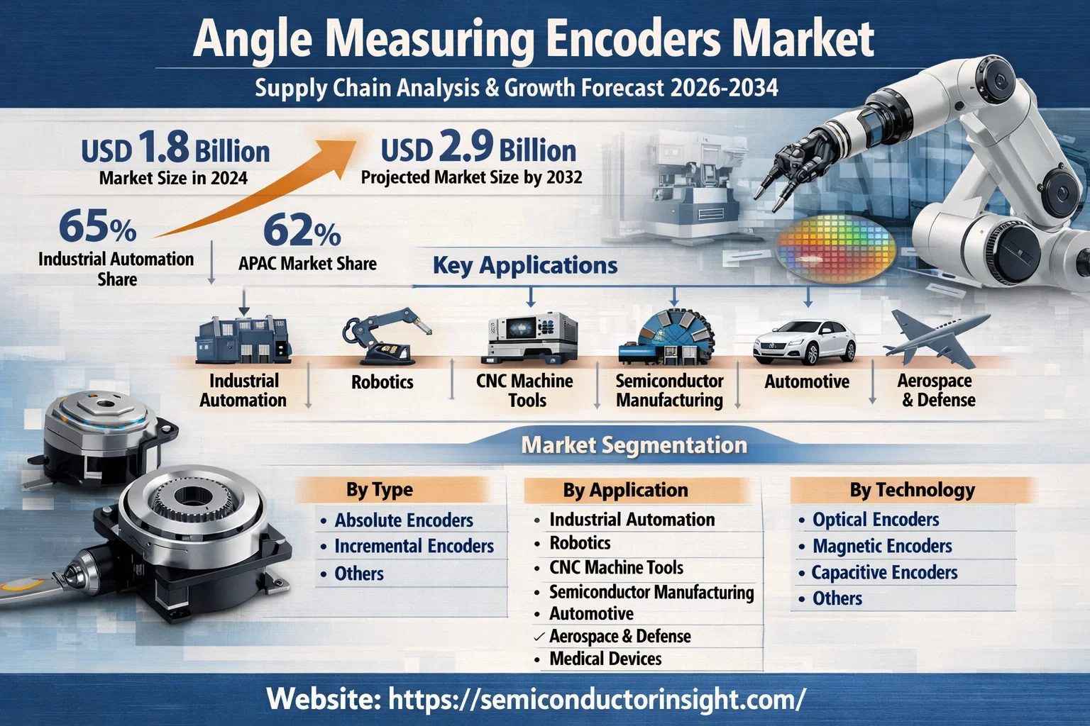 Global Cement Resistors Market Intelligence, Strategic Developments and CAGR 3.89%