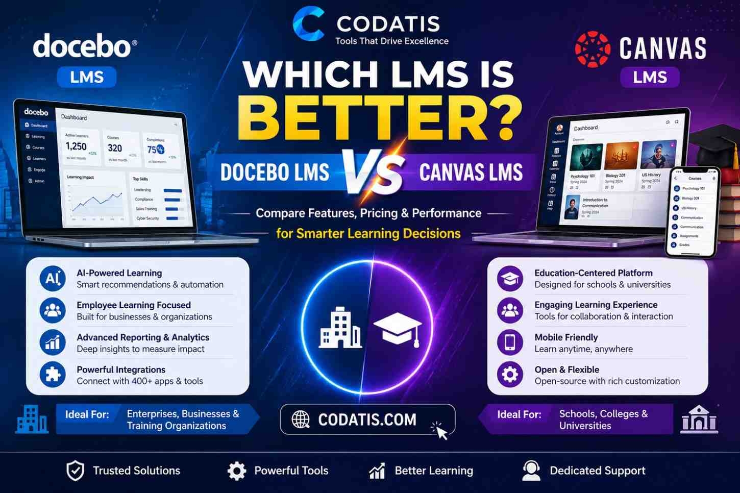 Docebo LMS or Canvas LMS: Which is Better?