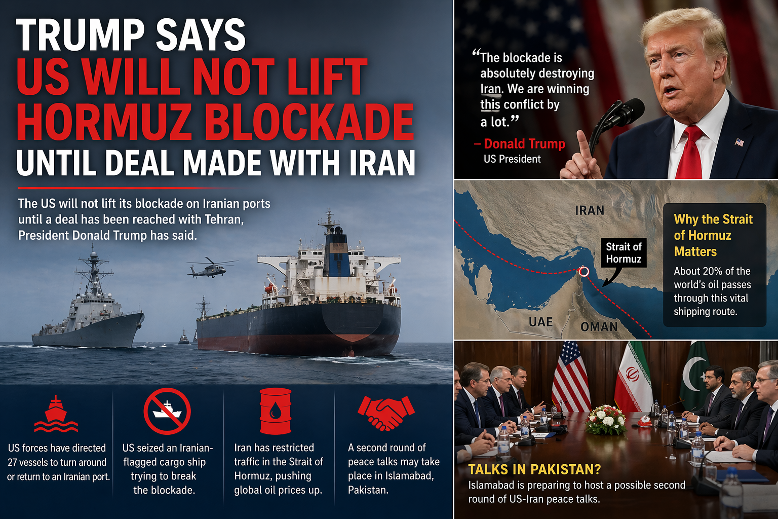 Trump Maintains Hormuz Blockade Until Iran Deal &mdash; Global Shipping and Oil Markets at Risk