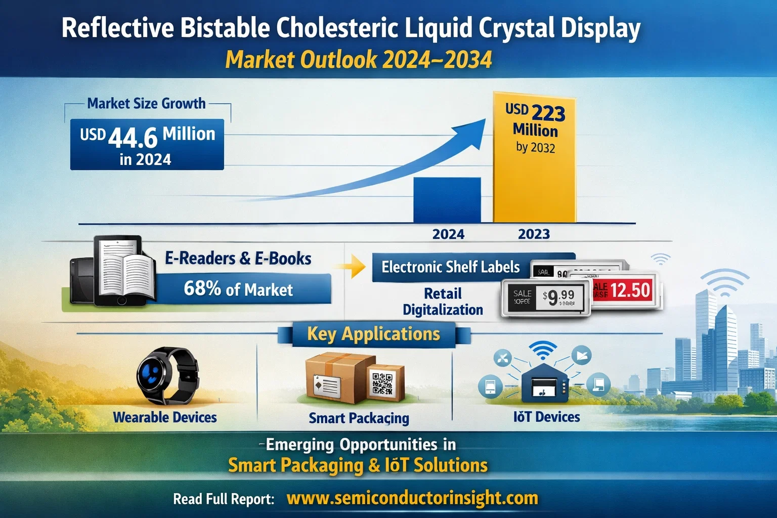 Reflective Bistable Cholesteric Liquid Crystal Display Market: Market Size, Share &amp; Growth Outlook 2024&ndash;2034