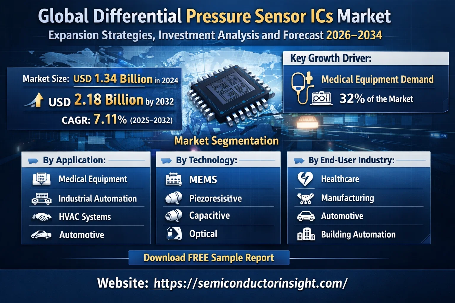 Global Differential Pressure Sensor ICs Market: Expansion Strategies, Investment Analysis and Forecast 2026&ndash;2034