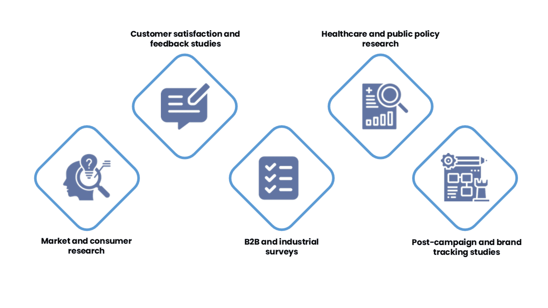 CATI Services Guide: Fast &amp; Reliable Telephone Market Research
