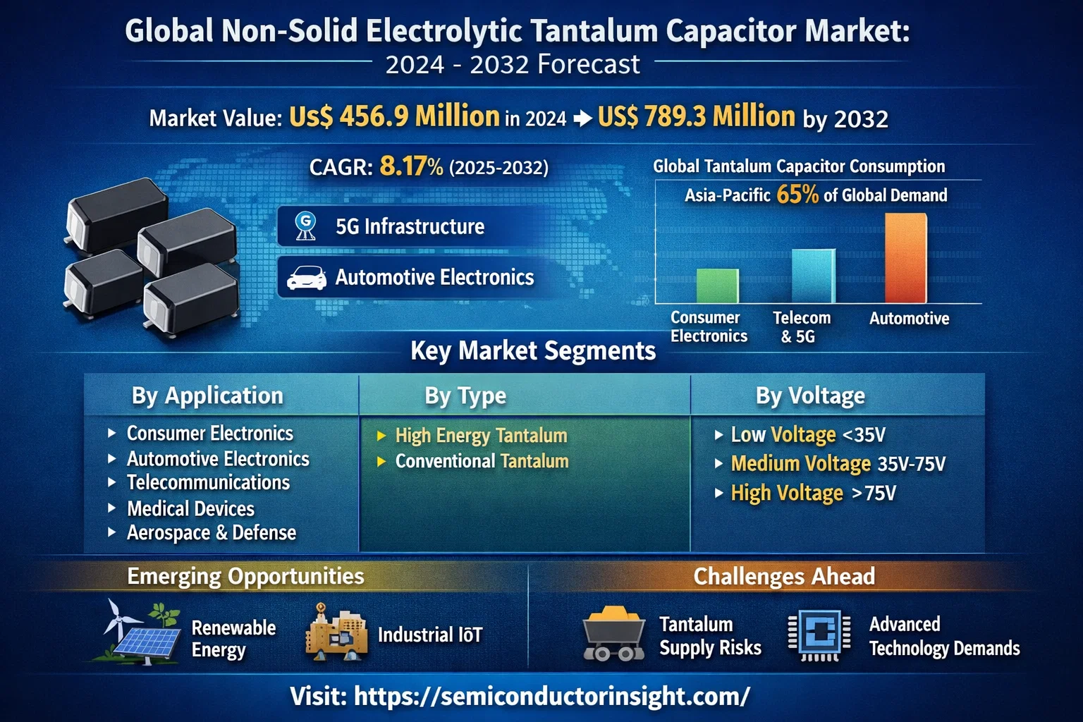 Global Mid-and High-Level Precision GPS Receiver Market: Global Semiconductor Equipment Industry Analysis, Lam Research and Forecast 2026&ndash;2034