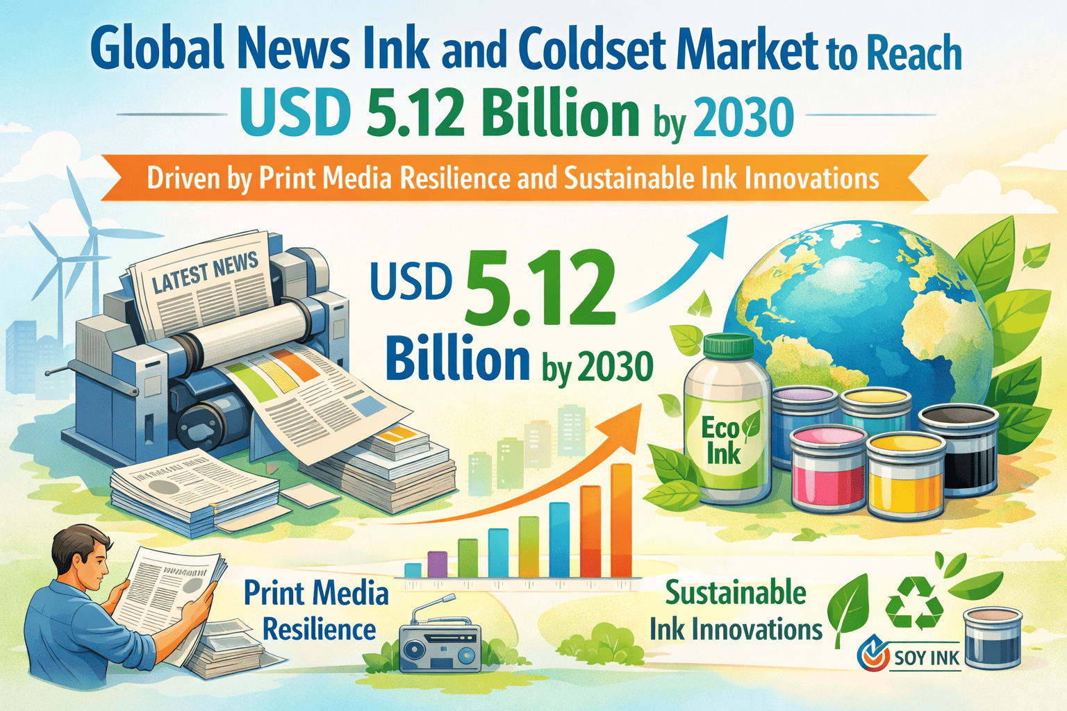 Global News Ink and Coldset Market to Reach USD 5.12 Billion by 2030 Driven by Print Media Resilience and Sustainable Ink Innovations