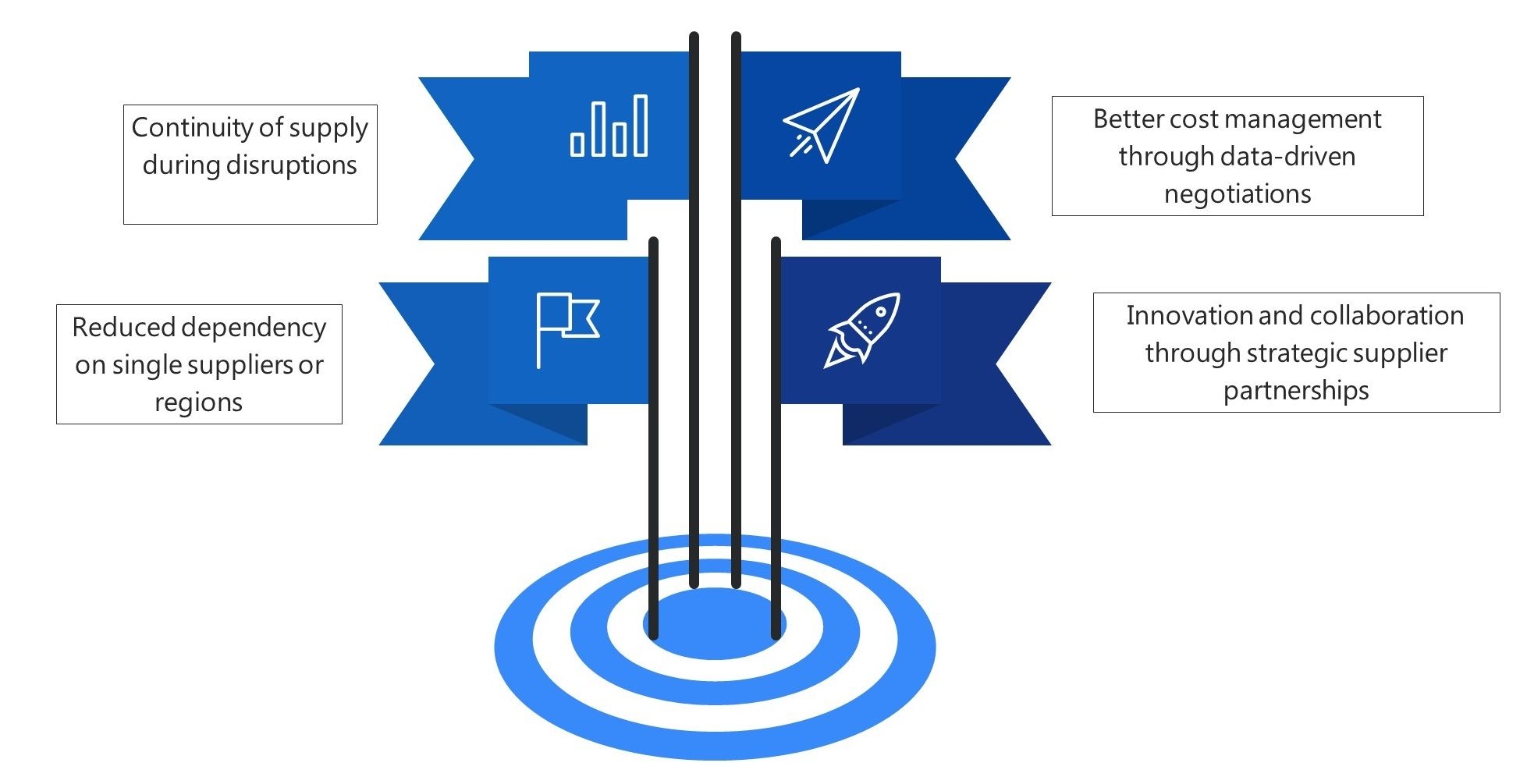 Supplier Relationship Management (SRM): Build Resilient Supply Chains