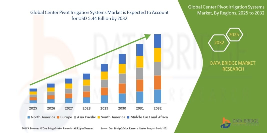 Inside the Booming Center Pivot Irrigation Systems Industry