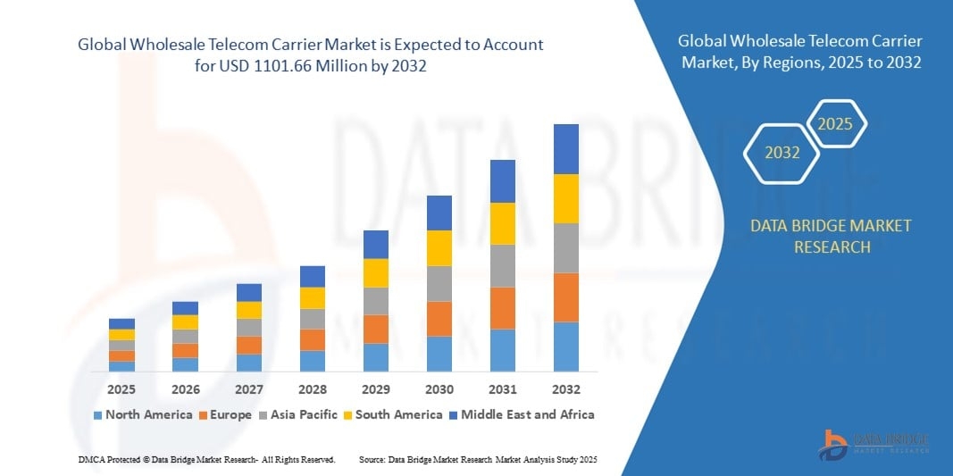 Wholesale Telecom Carrier Market Size, Share &amp; Future Opportunities