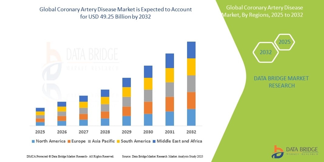Coronary Artery Disease Market Outlook: Future Scope and Strategic Developments