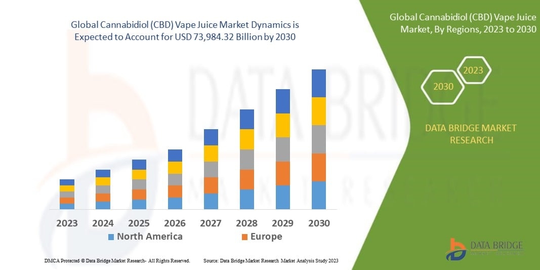 Cannabidiol (CBD) Vape Juice Market Size, Share &amp; Future Trends