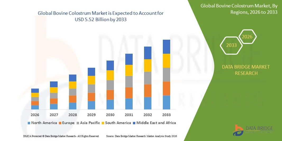 Bovine Colostrum Market Size, Trends Analysis by 2033