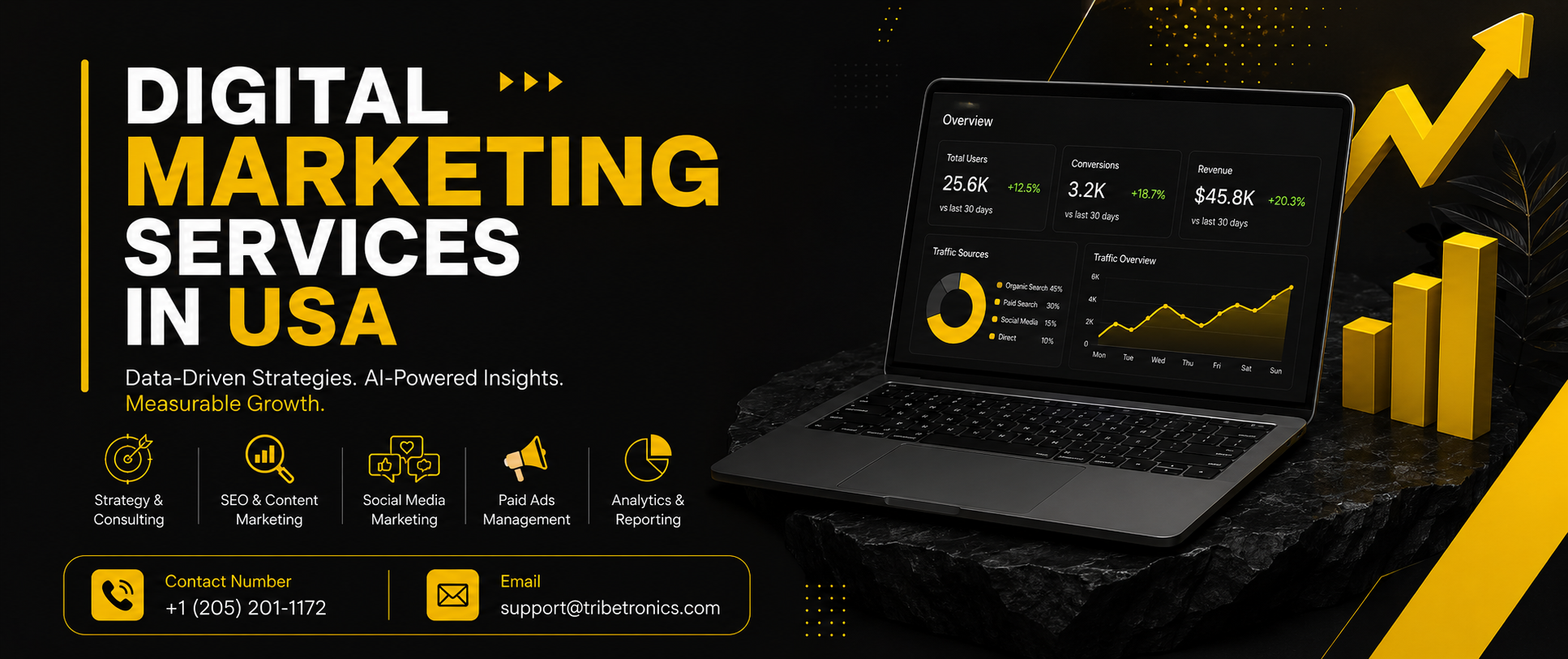 Best Social Media Marketing Services In USA