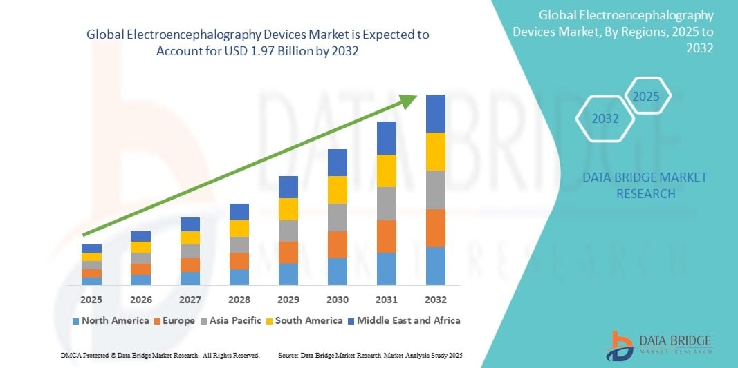 EEG Monitoring Devices Market Insights Every Investor Should Know