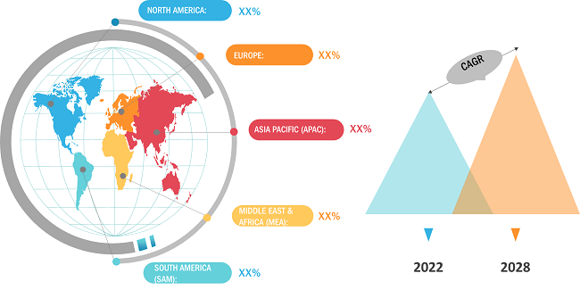 Isopropylamine Market Outlook Strengthens Amid Rising Industrial Consumption