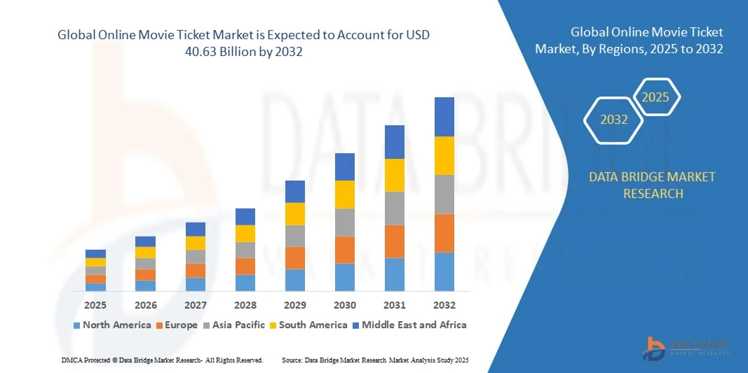 Online Movie Ticket Market Growth, Trends &amp; Industry Forecast