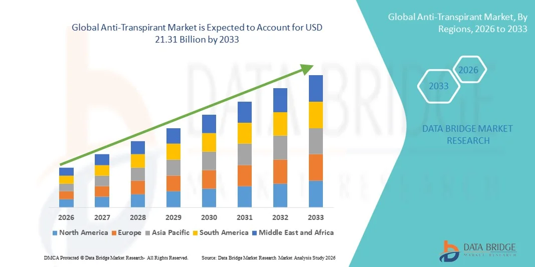 Anti-Transpirant Market Size, Share, and Trends Analysis by 2033