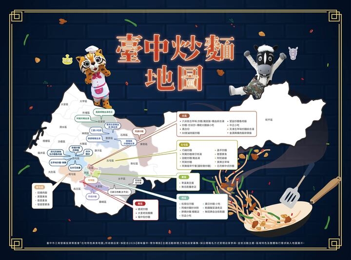 「尋味台中，胃你導航」正式上線！工策會推三大美食地圖　帶民眾一鍵探索臺中味與巷弄美食