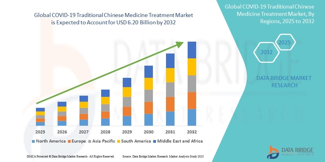 COVID-19 Traditional Chinese Medicine Treatment Market Growth Insights