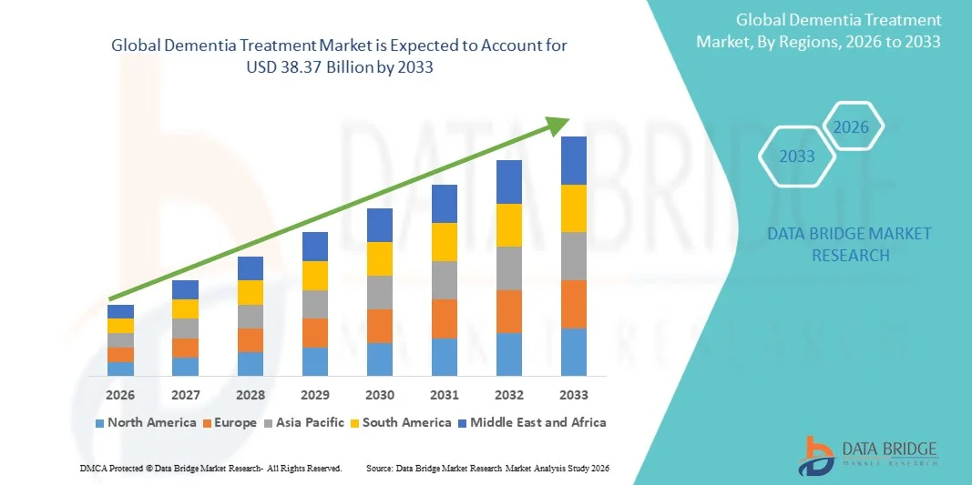 Trends Fuelling the Dementia Treatment Market Growth