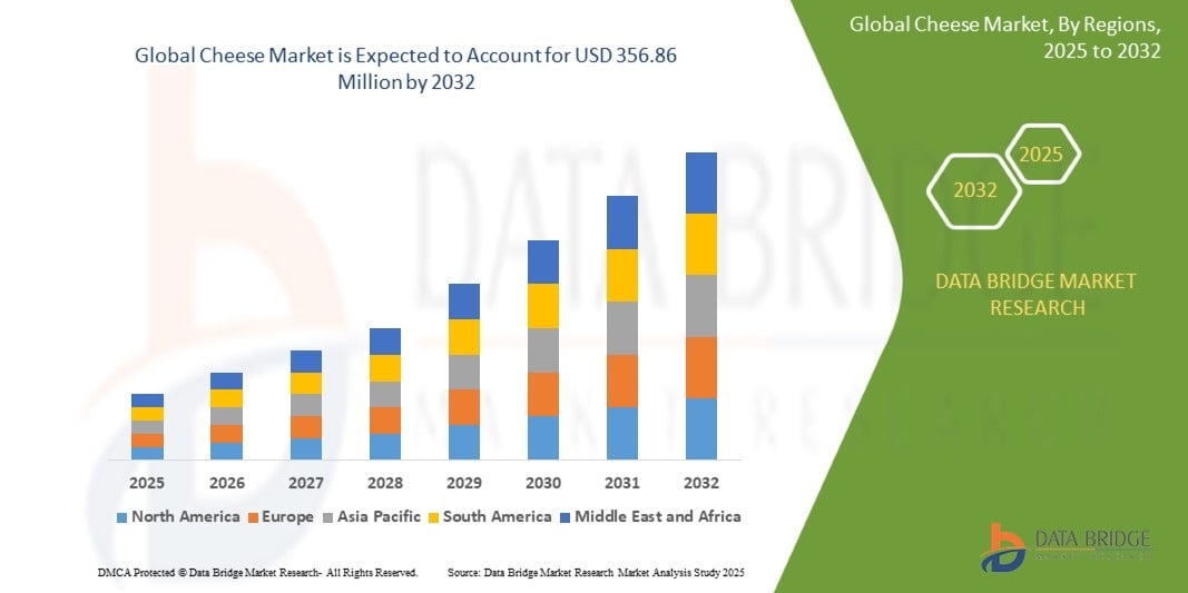 What&rsquo;s Fueling the Rapid Growth of the Global Cheese Industry?