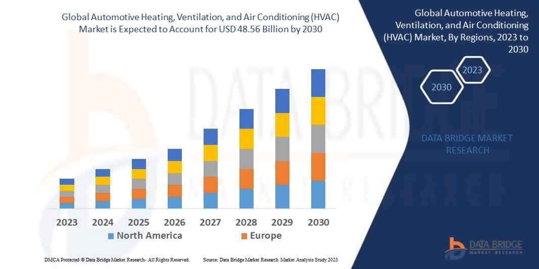 Automotive HVAC Market Report: Key Players, Innovations &amp; Competitive Landscape
