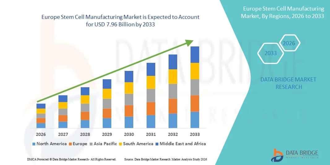 Europe Stem Cell Manufacturing Market Size, Share &amp; Growth Opportunities