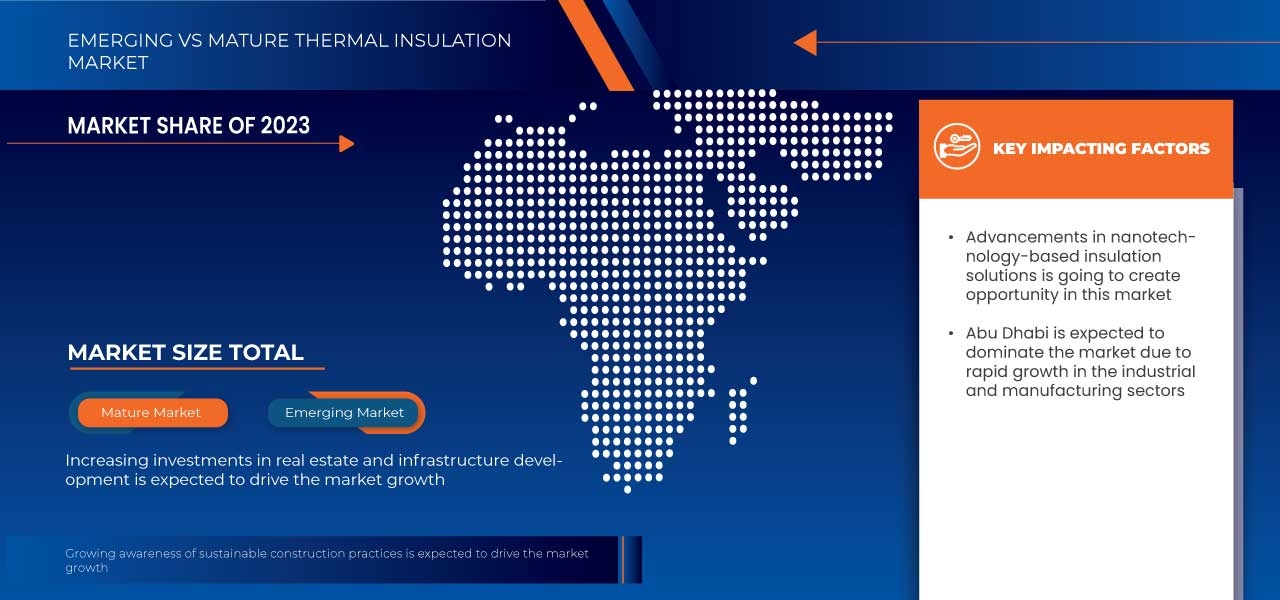 U.A.E. Thermal Insulation Market Growth, Demand &amp; Forecast Report